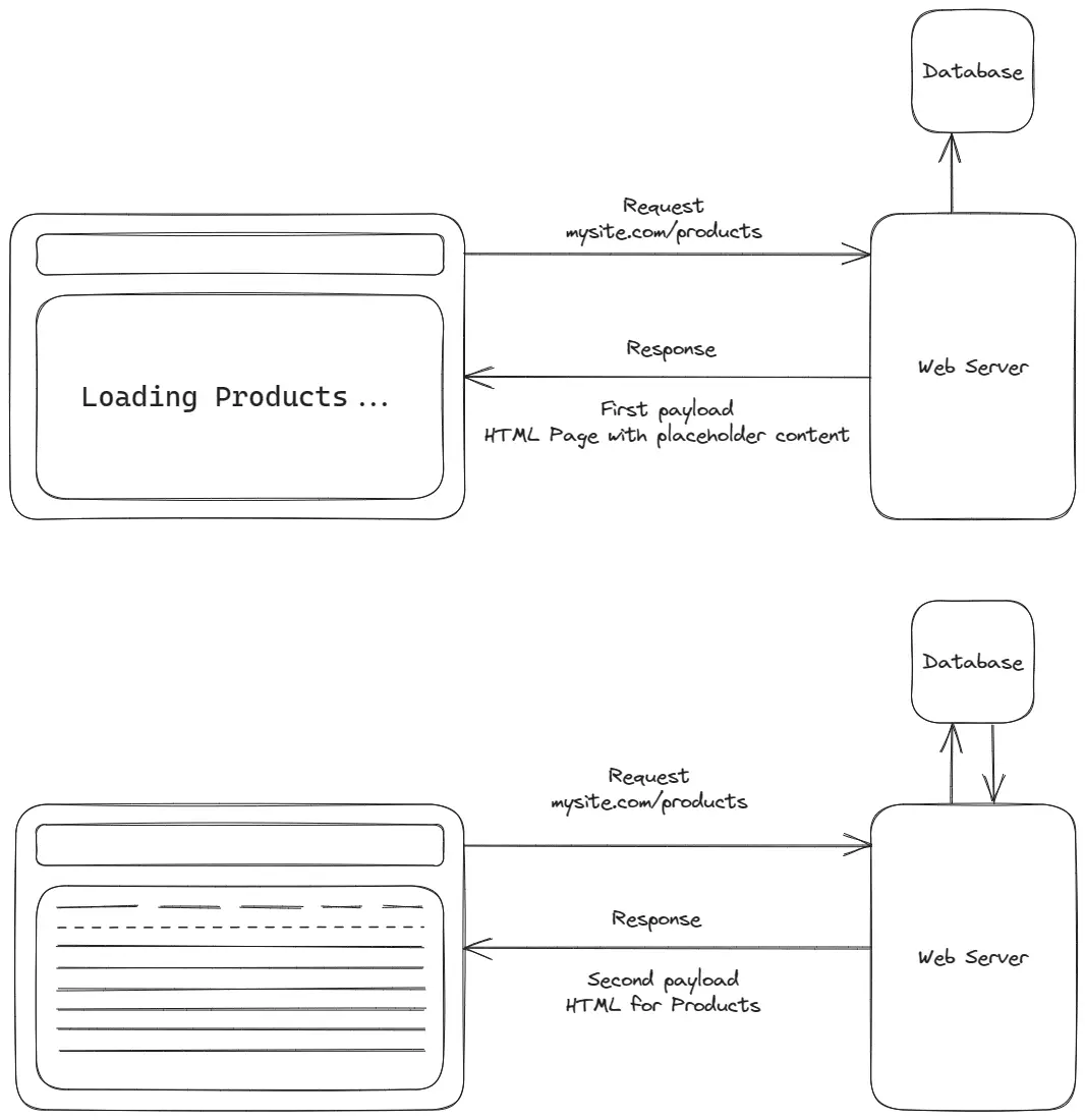 Blazor Stream Rendering