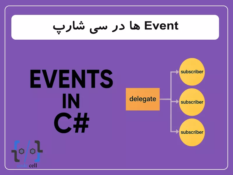 آموزش استفاده از Event ها در سی شارپ