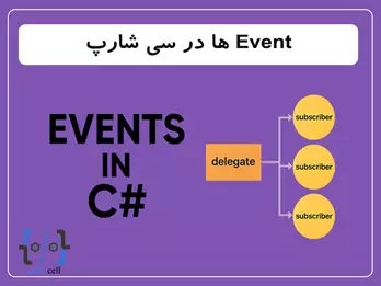CodeCell.Application.Models.Product.ProductResourceModel
